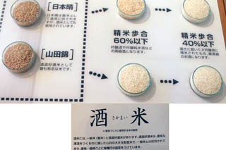 일본술에 쓰이는 쌀