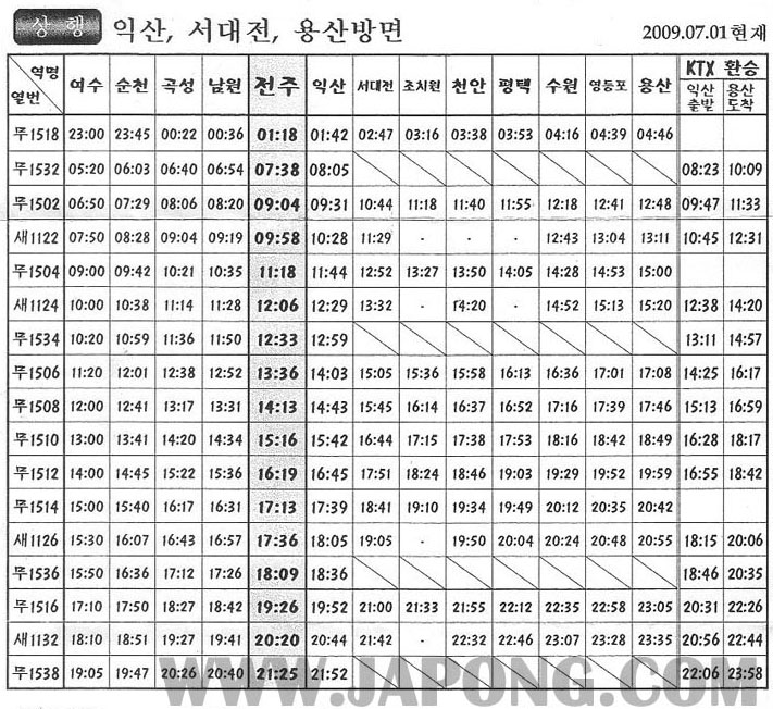 전주역 열차 시간표(상행)